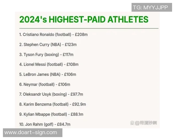 足球明星的工资为何最低背后的原因与行业现状分析 足球明星的工资为何最低背后的原因与行业现状分析